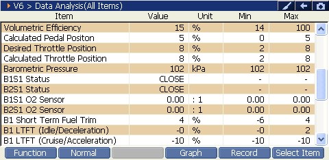 2000 RPM preview
